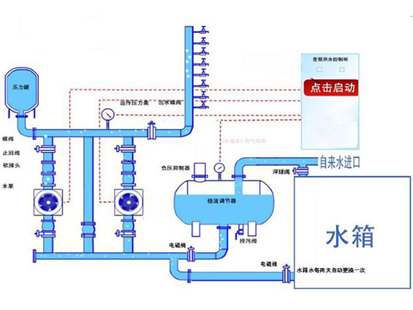 箱式無負壓供水設(shè)備原理