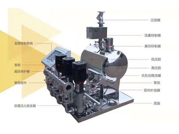 無負(fù)變頻供水設(shè)備