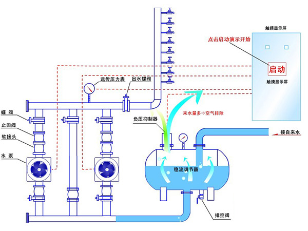 無(wú)負(fù)壓供水，二次供水